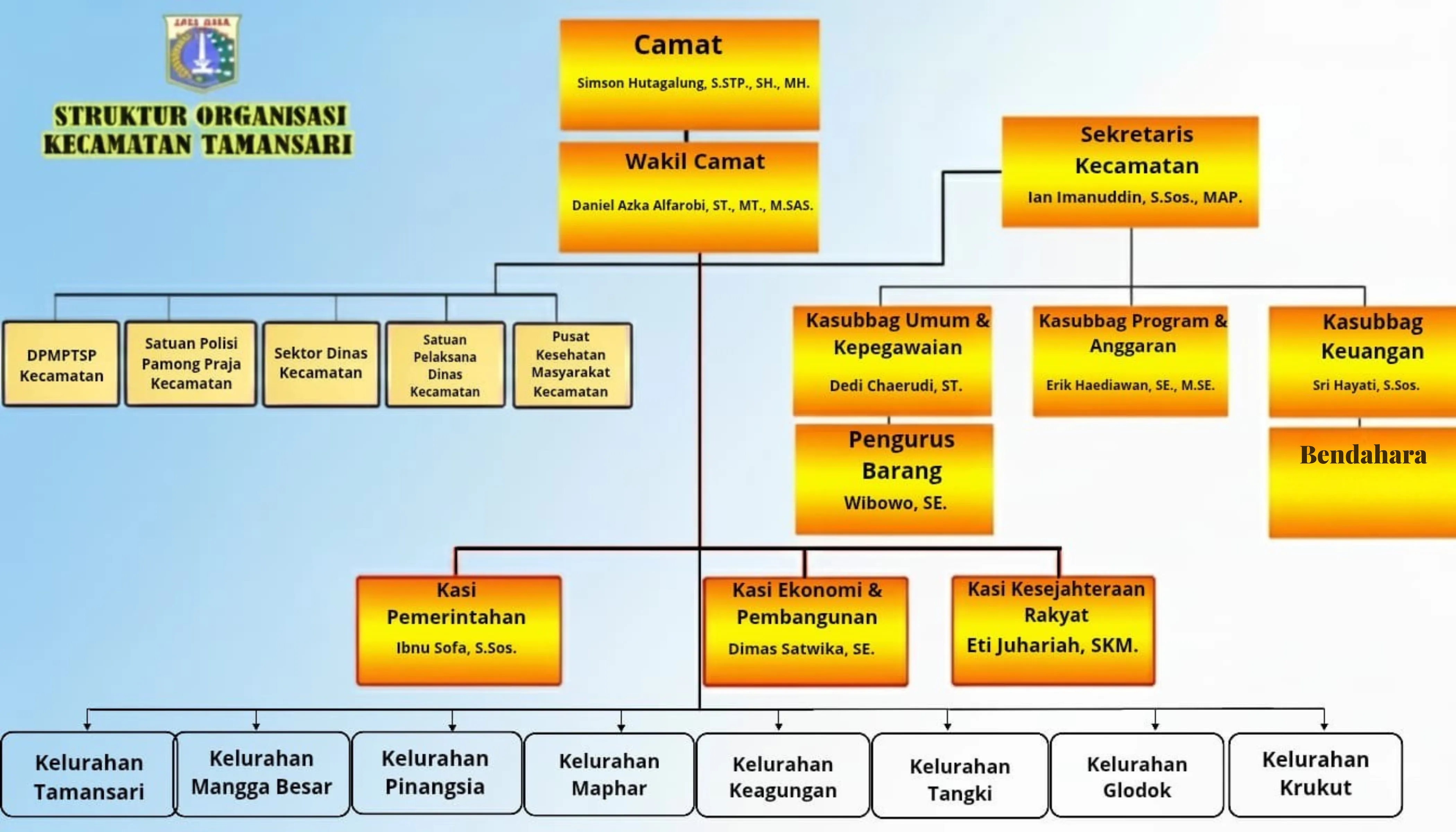Struktur Organisasi